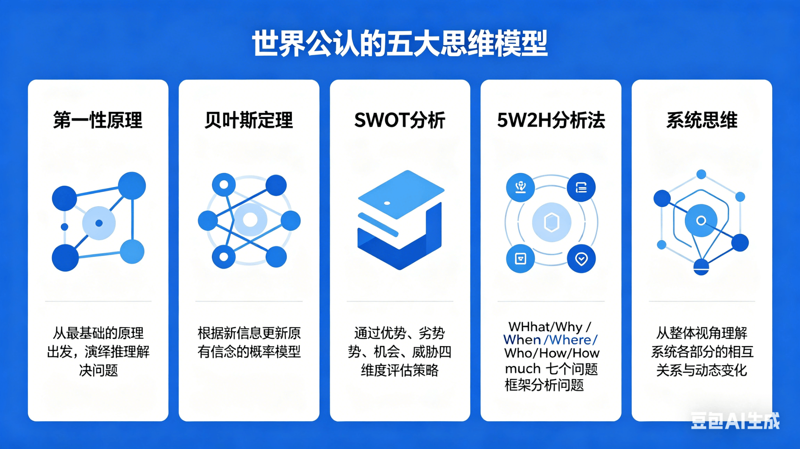 世界公认的五大思维模型：解锁人类智慧的核心框架